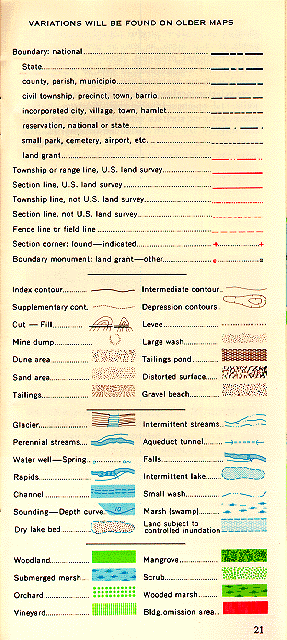 survey map symbols
